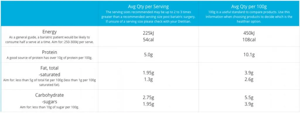Reading Nutrition Labels